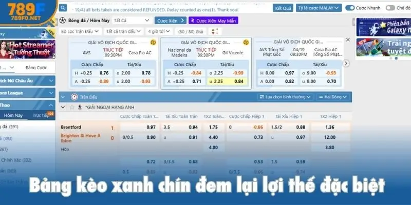 Bảng kèo xanh chín đem lại lợi thế đặc biệt